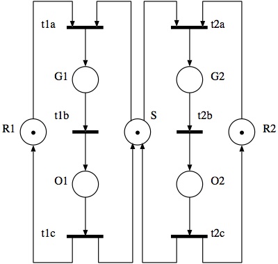 traffic lights petri net