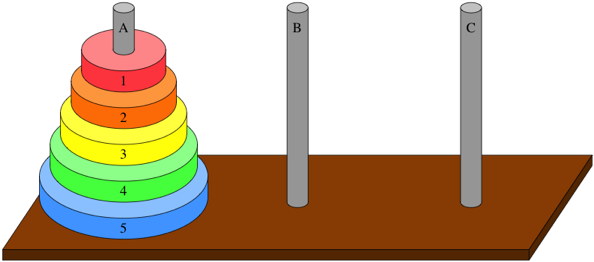 Towers of Hanoi: initial state