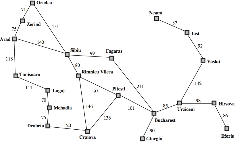 Romania roadmap